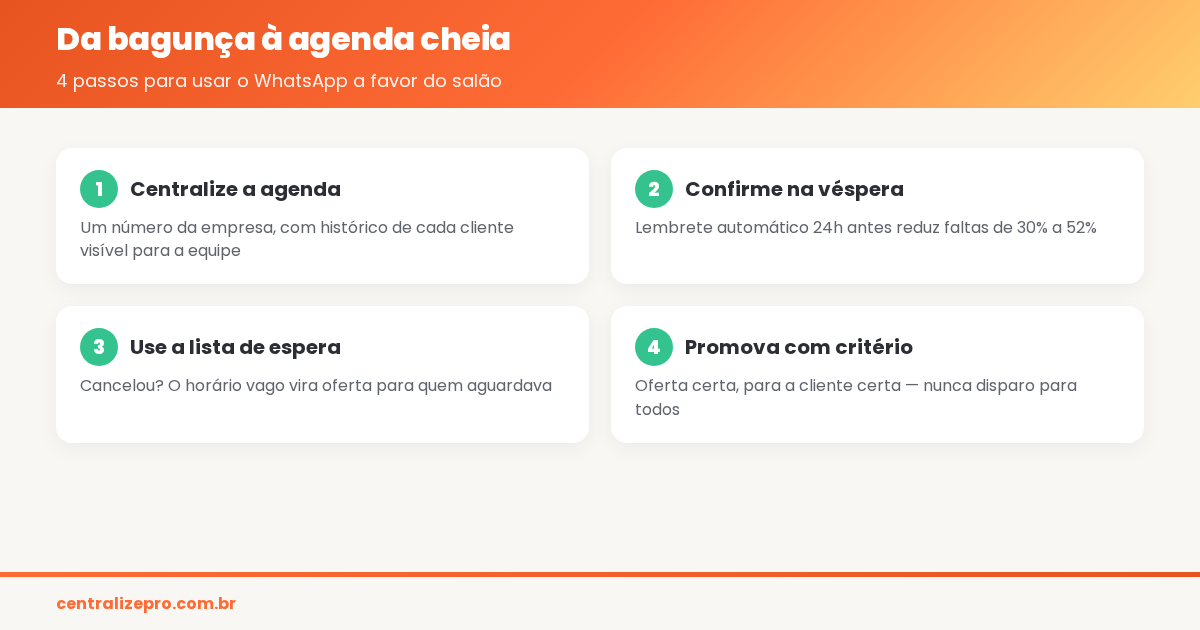 WhatsApp para salão de beleza - quatro passos para organizar a agenda