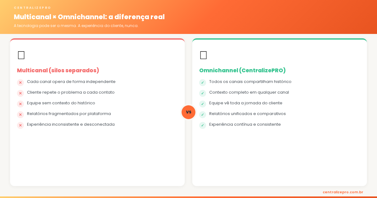 omnichannel vs multicanal - diferença na experiência do cliente