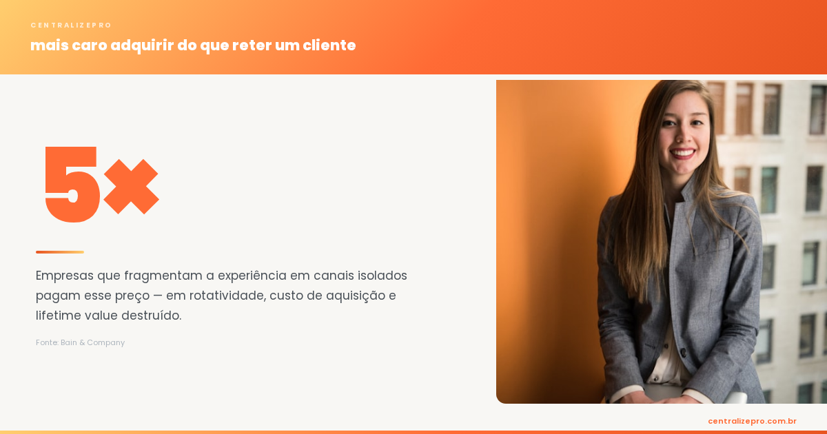 omnichannel - impacto na retenção de clientes