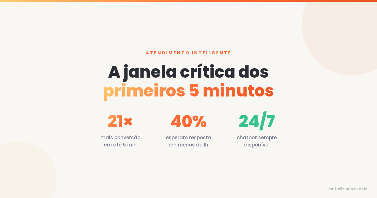 A janela crítica: os primeiros minutos definem toda a relação