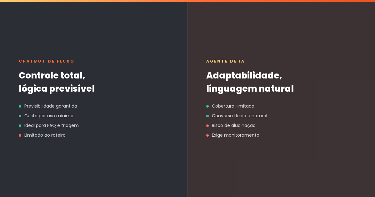 Chatbot de fluxo vs agente de IA: comparação prática