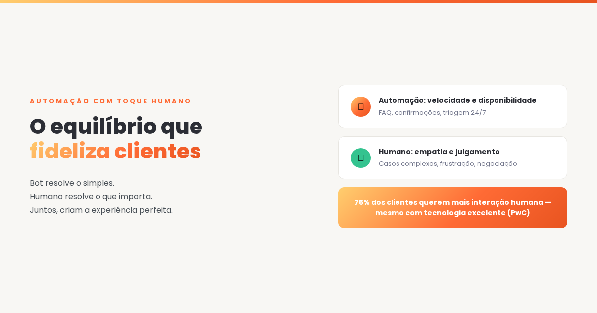 O equilíbrio entre automação e toque humano no atendimento