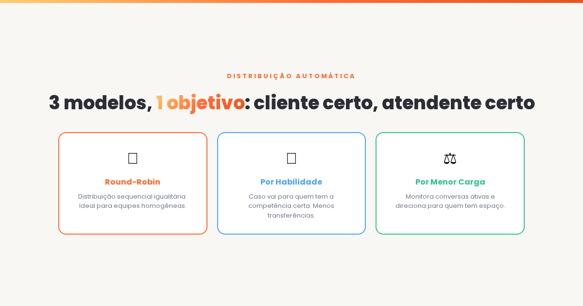 Modelos de distribuição automática de atendimentos