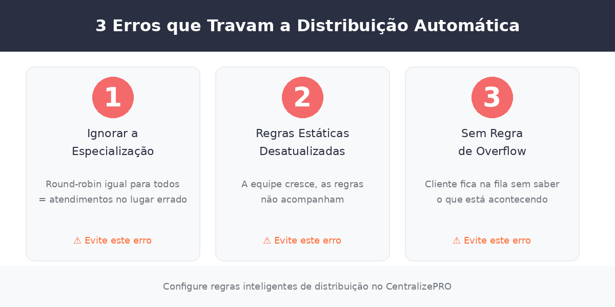 3 erros que travam a distribuição automática de atendimentos