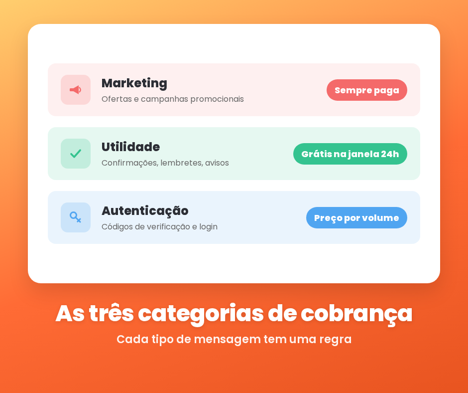 regras da Meta 2026 no WhatsApp Business - categorias marketing, utilidade e autenticação