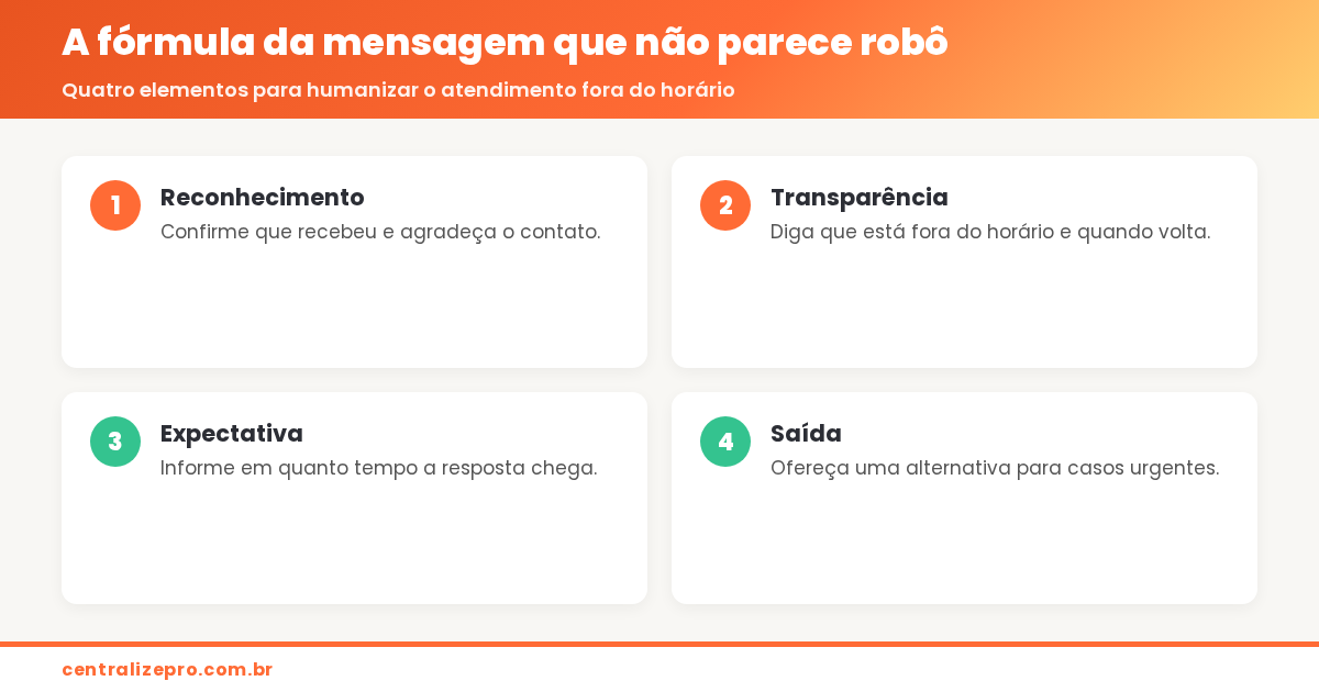 mensagem automática fora do horário - configuração e estrutura humanizada