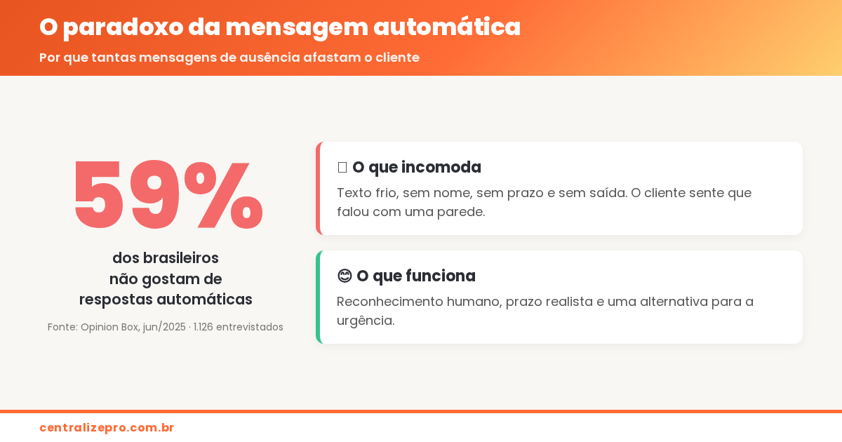 mensagem automática fora do horário - por que soa robótica