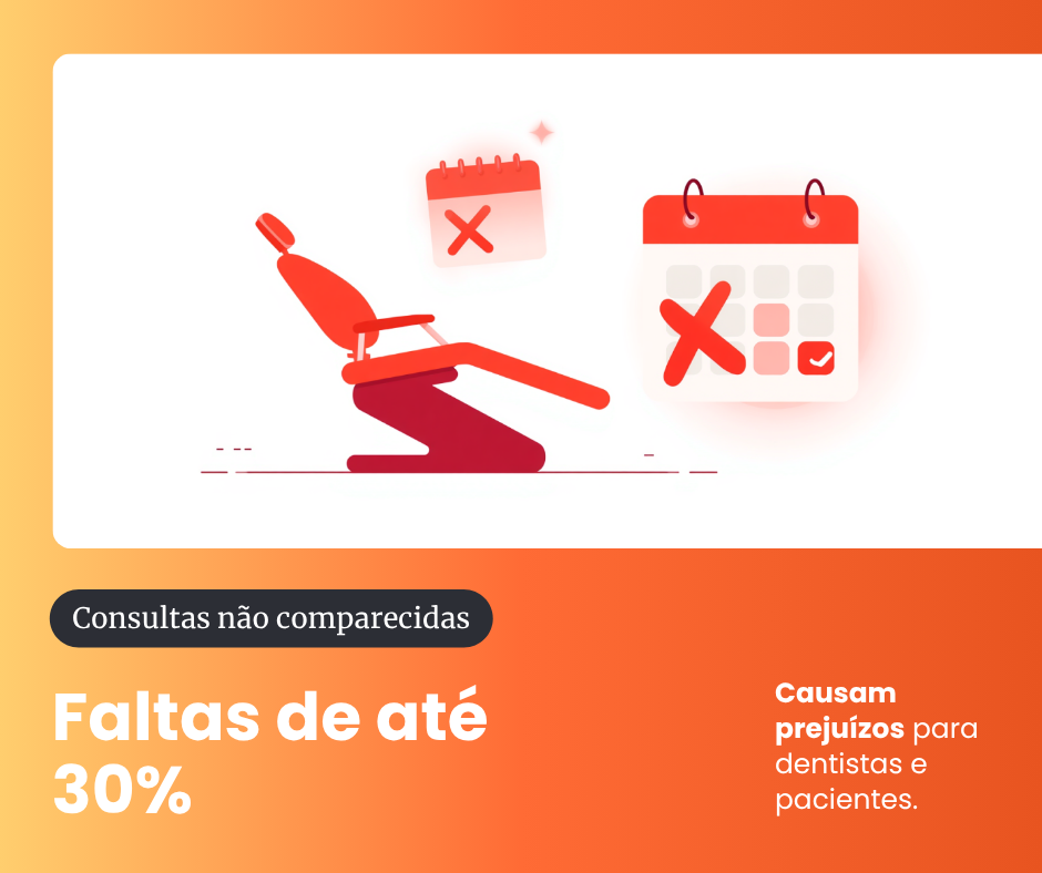 Problema de faltas em clínicas odontológicas