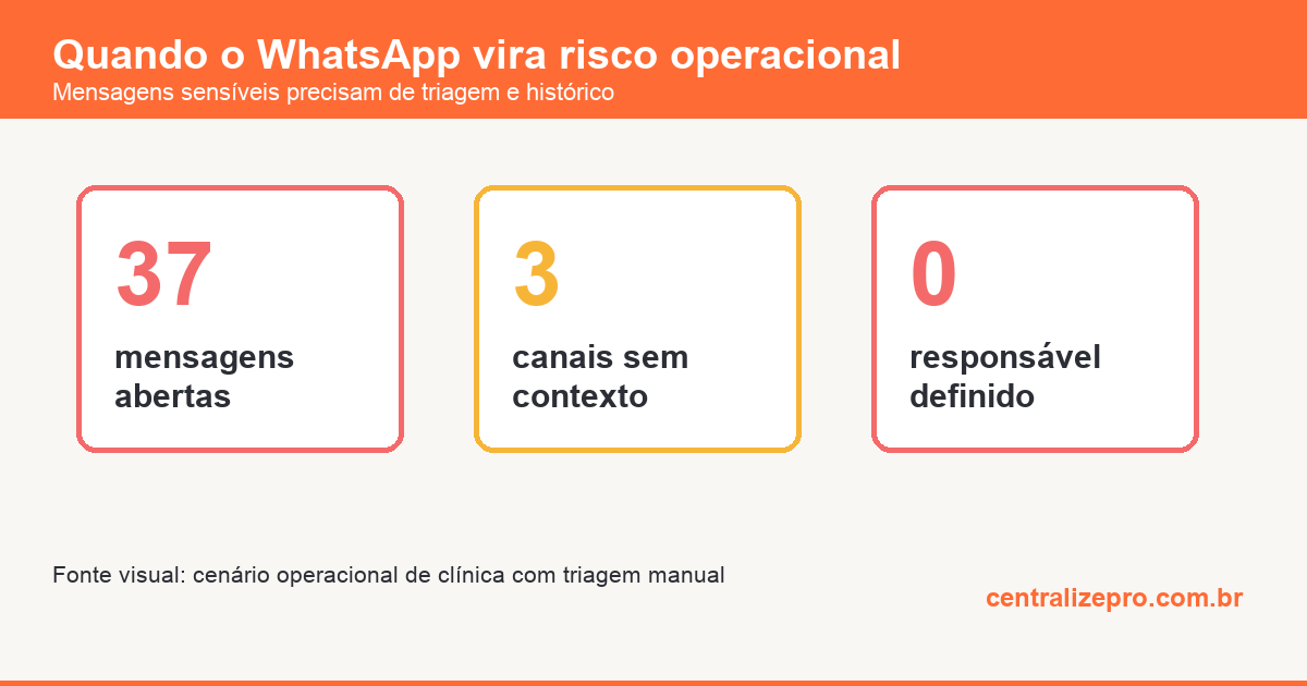 WhatsApp para psicólogos - riscos de mensagens sem triagem