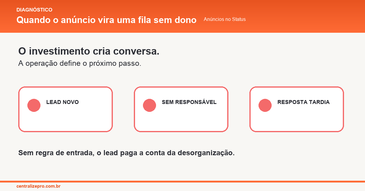 Anúncios no Status: impacto da falta de roteamento de leads