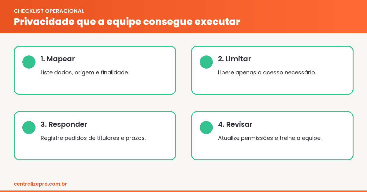 LGPD no WhatsApp: checklist de acesso, finalidade e resposta ao titular