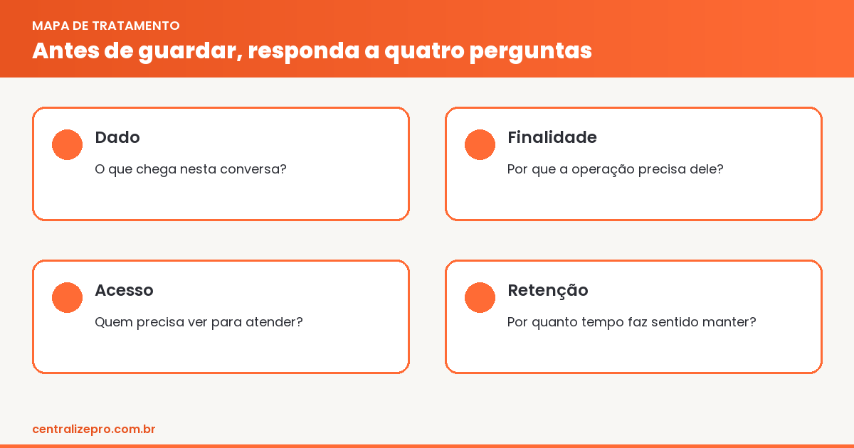 LGPD no WhatsApp: mapa de dados e controles de acesso no atendimento