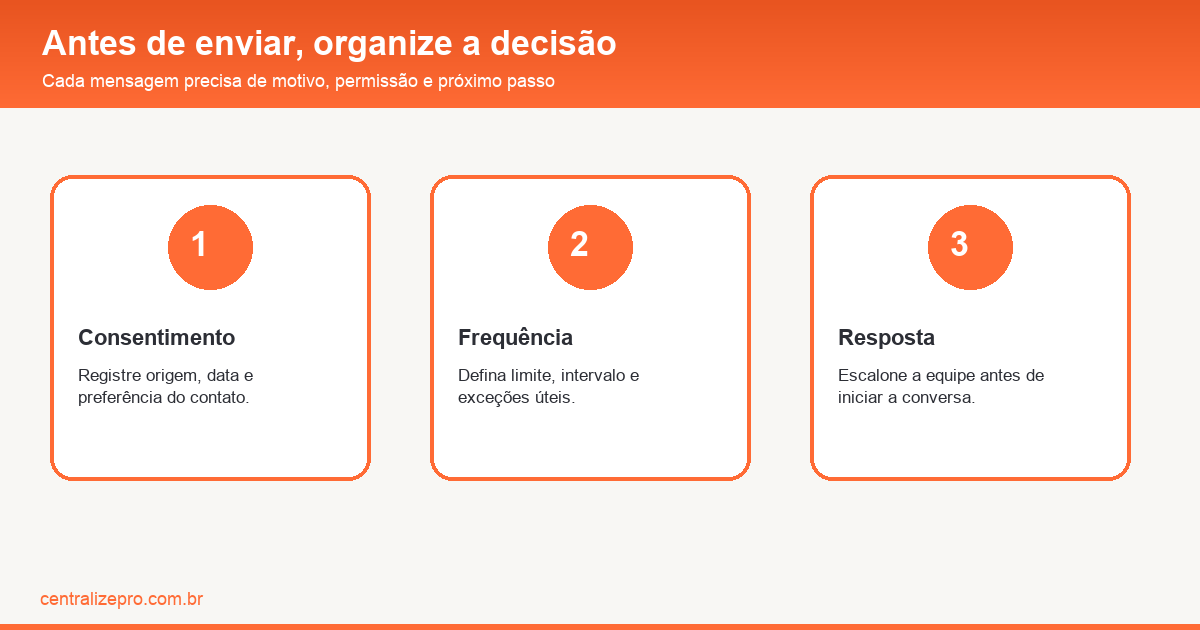 mensagens de marketing no WhatsApp: governança antes do envio