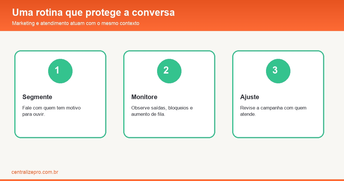 mensagens de marketing no WhatsApp com consentimento e responsáveis