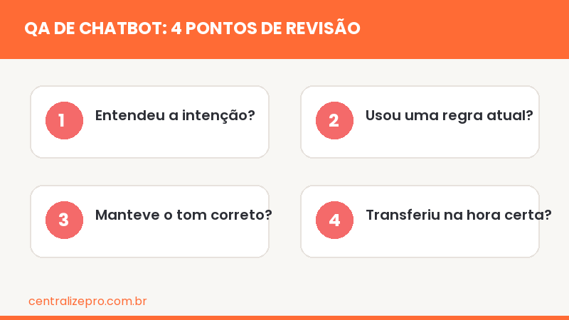 QA de chatbot no WhatsApp: quatro pontos de revisão antes do handoff
