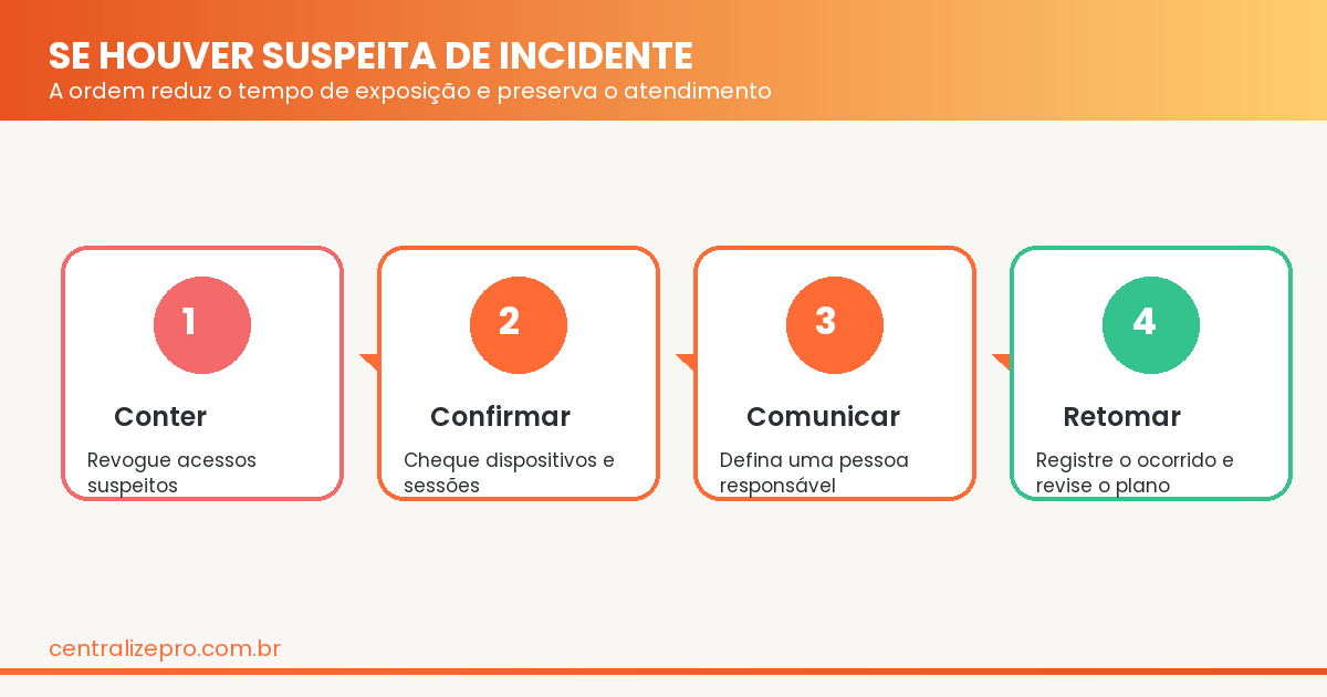 segurança no WhatsApp com quatro passos para responder a um incidente