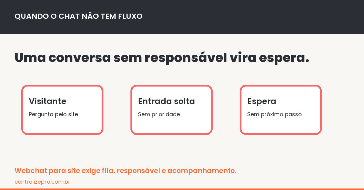 webchat para site sem fila organizada gera conversas sem responsável