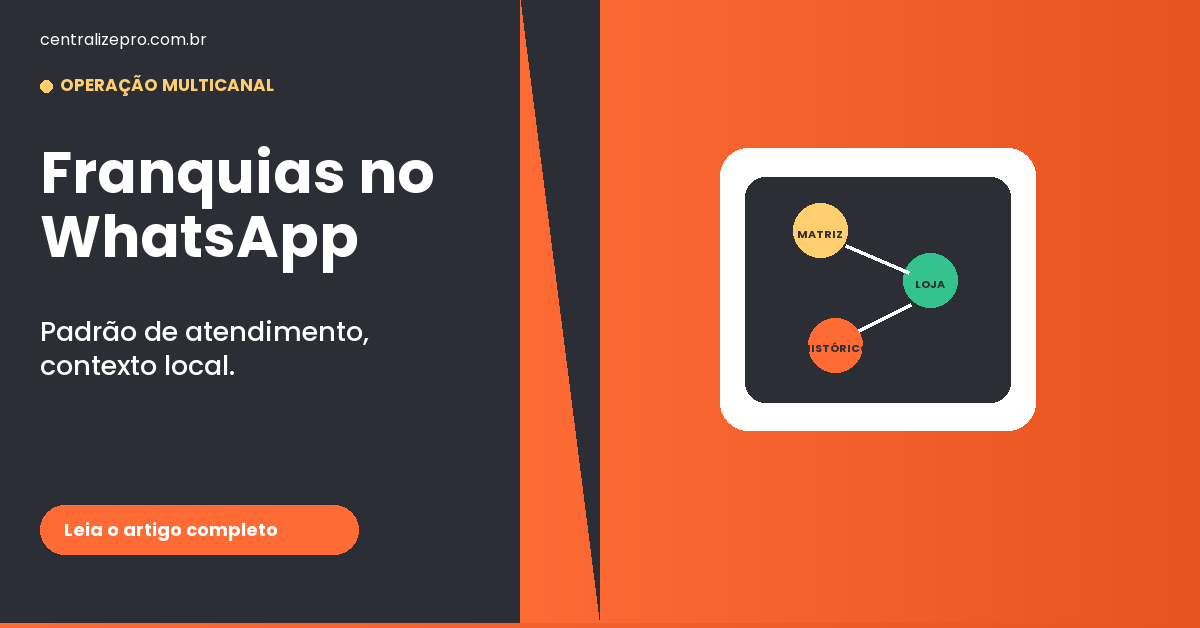 WhatsApp para franquias: padrão de atendimento e contexto local