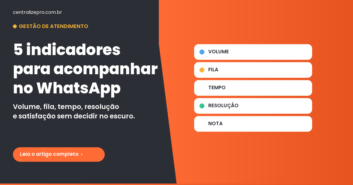 Indicadores de atendimento no WhatsApp para gestão da equipe